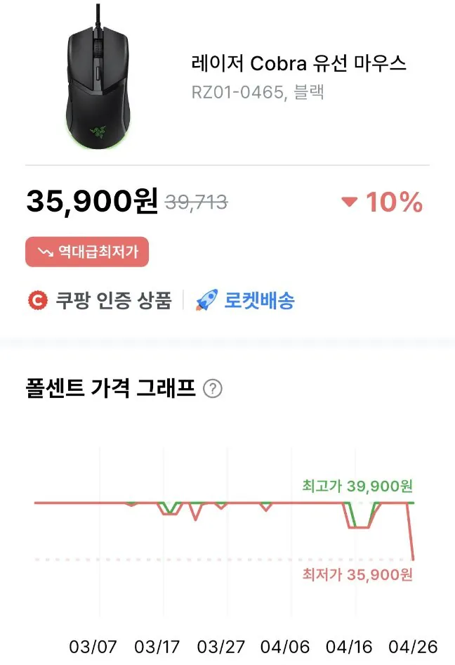 2025-04-26-0941.jpg [쿠팡] 레이저 코브라 게이밍 마우스 (35,900원) (무료)