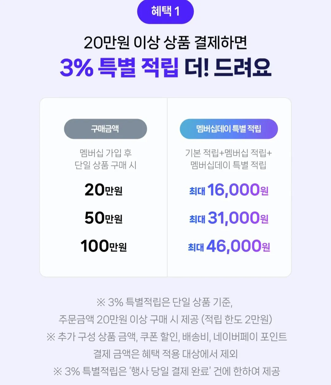 [네이버] 멤버십데이 일정 4/27 (0원) (무료)