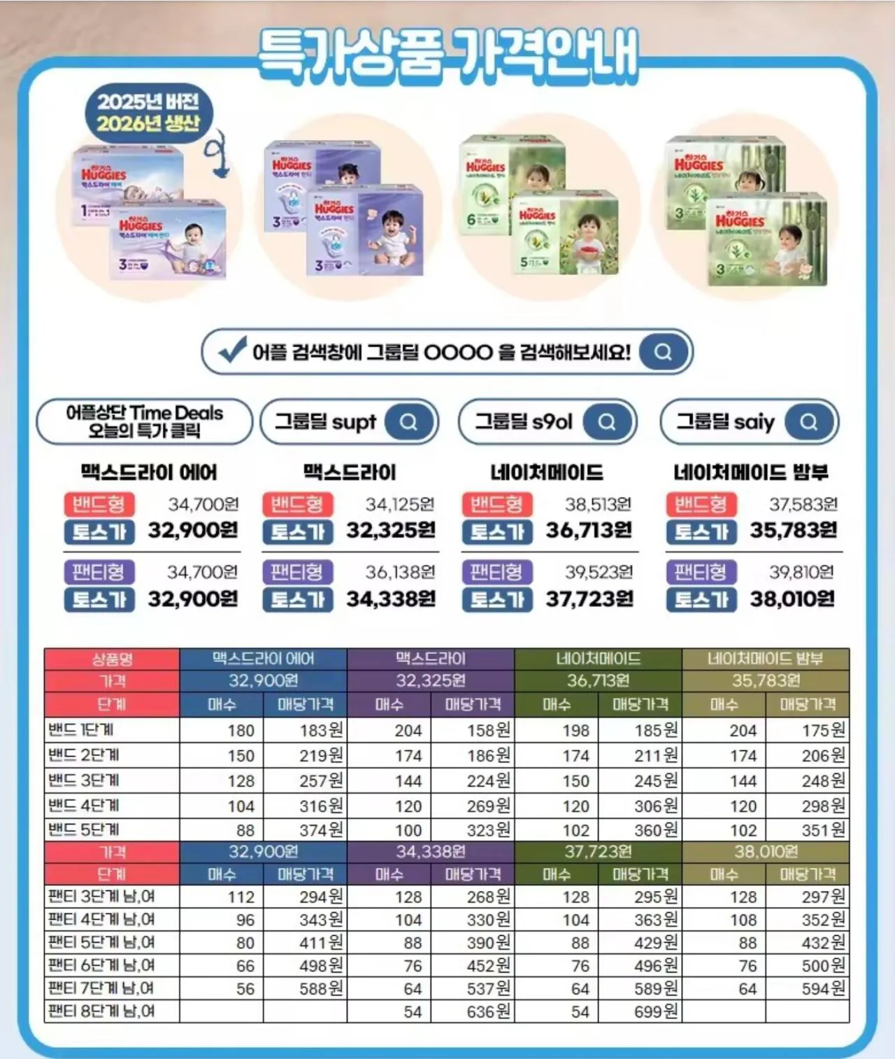 13966.jpg [Ali] Hộp 1 máy sấy Huggies Max (Cấp băng tần 1 đến 5) (32.900 won) (Miễn phí)