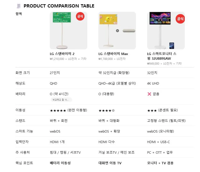 20260426_235108_895.jpg [네이버] LG 스마트모니터 스윙 32U889SAW 이동식스탠드 정품 패키지 (842,050원) (무료)