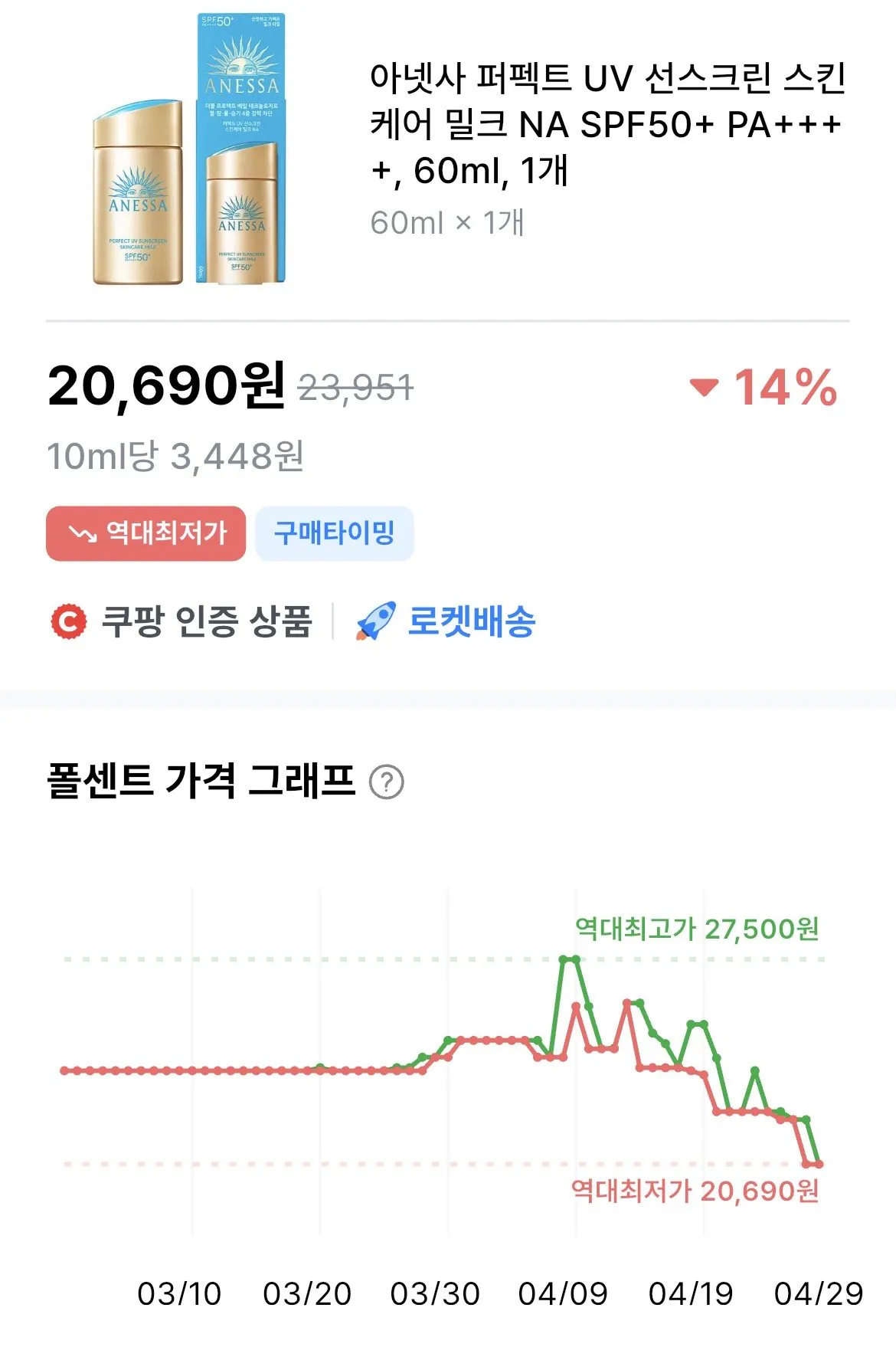 IMG_1103.jpeg [쿠팡] 아넷사 퍼펙트 UV 선스크린 스킨케어 밀크 NA SPF50+ PA++++, 60ml, 1개 (20,690원) (와우무료)