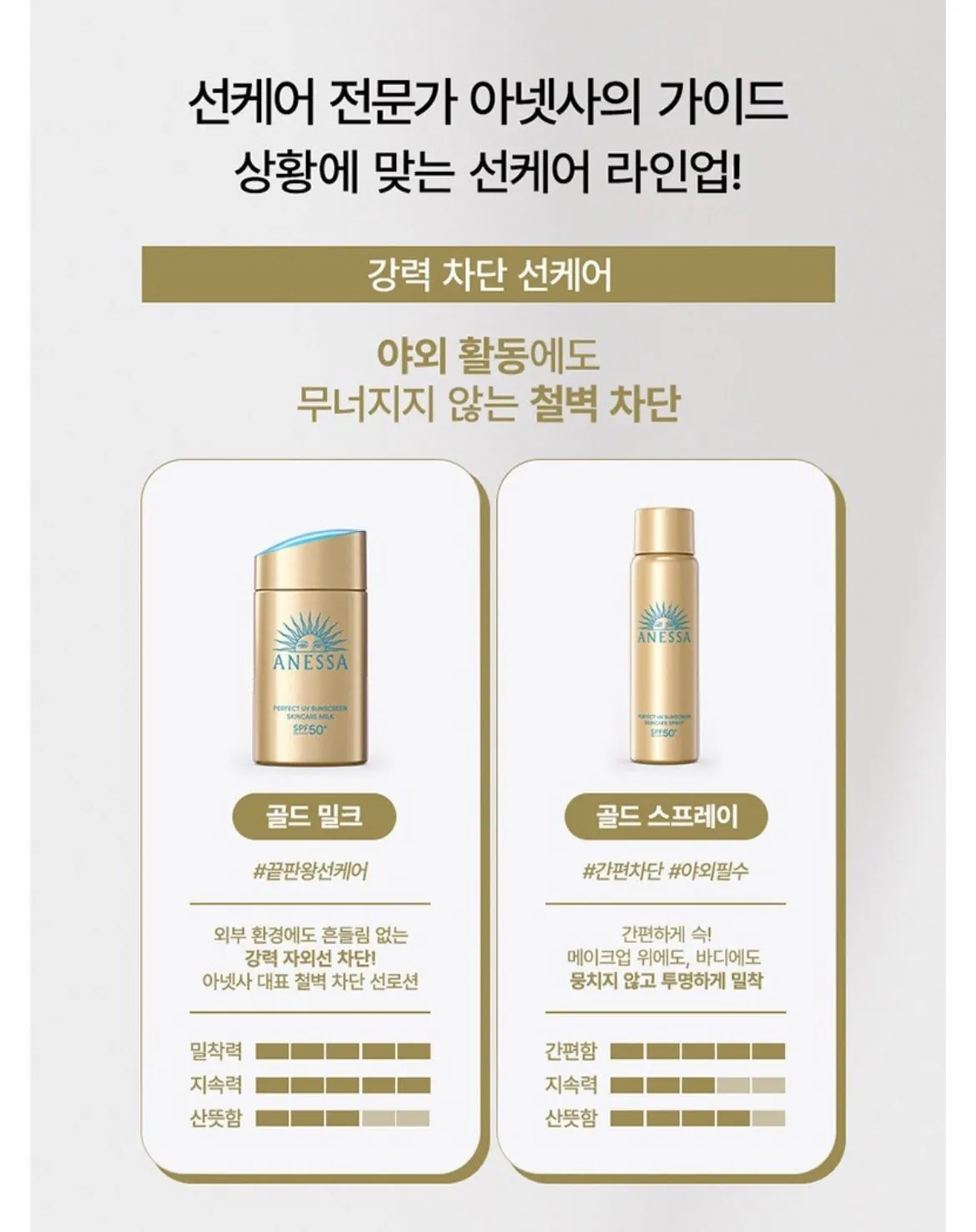 IMG_1105.jpeg [쿠팡] 아넷사 퍼펙트 UV 선스크린 스킨케어 밀크 NA SPF50+ PA++++, 60ml, 1개 (20,690원) (와우무료)