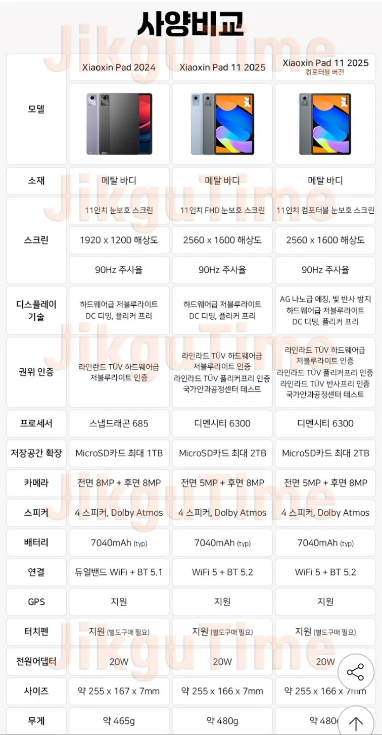 1000015443.jpg [지마켓] 레노버 샤오신 패드 11인치 2025 태블릿 PC TB335FC 8+128GB 중국내수용 (143,840원) (무료)