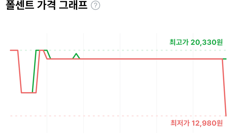 image.png [쿠팡프레시] 시티델리 프랜치토스트 베이컨스크램블 (냉동) 3개입 2개 (6봉지) (12,980원) (15,000원무료)