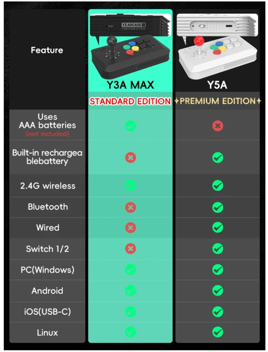 [Ali] Datafrog Y5A Arcade Stick ($32,94)_2.webp