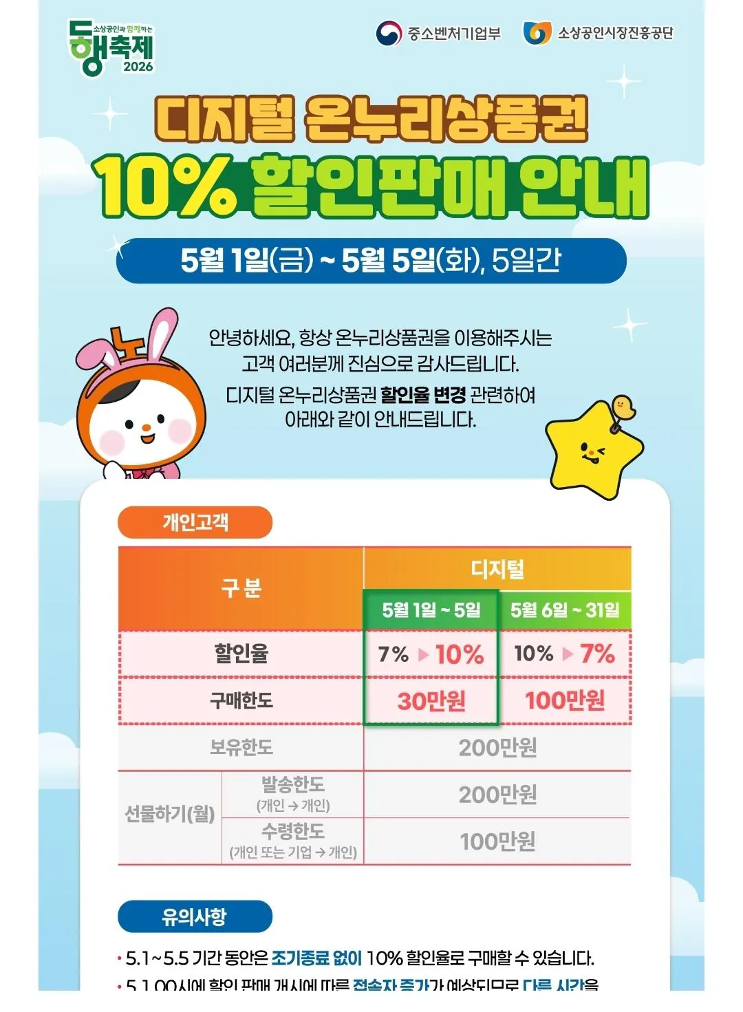 Screenshot_20260502_070826.jpg [Digital Onnuri] Digital Onnuri 300.000 won Giảm giá 10% (270.000 won) (Miễn phí)