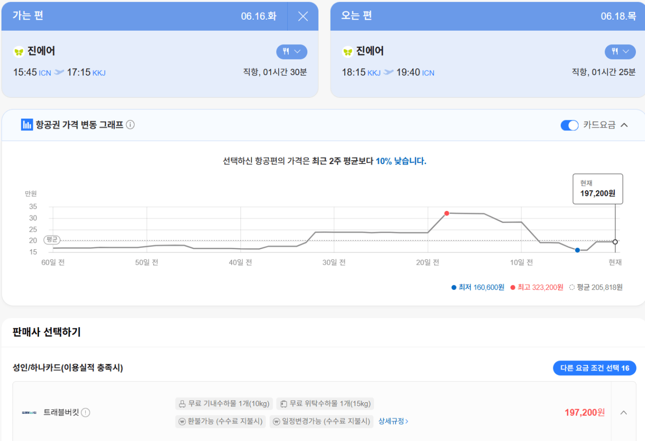 인천 기타큐슈 2.png [네이버항공] 인천-기타큐슈 0616-0618 하나카드 (197,200원) (무료)