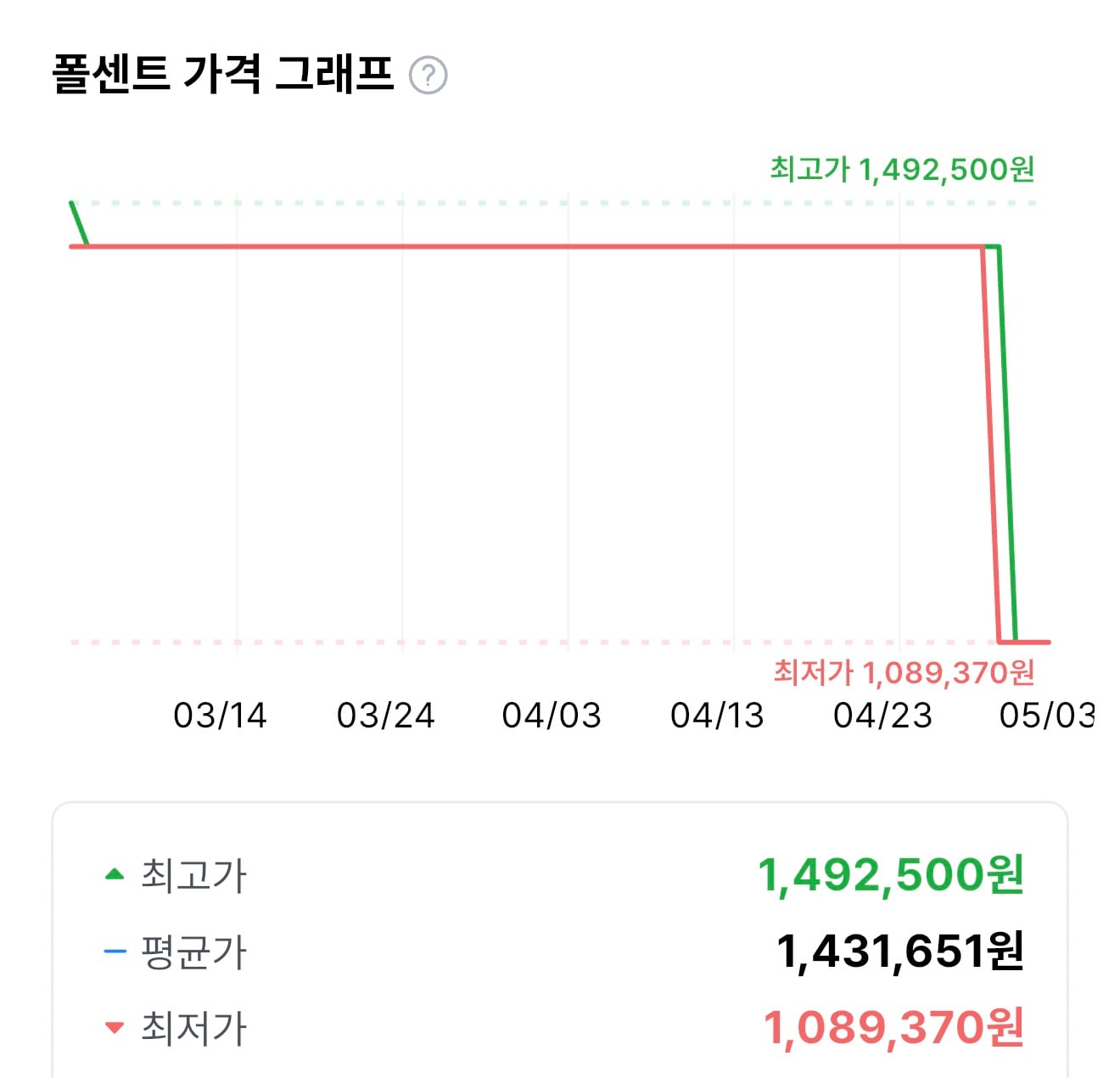 퀘이사존