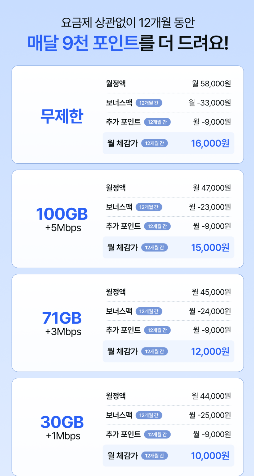 03.png [SKT Air] SKT 5G 7GB 요금제 쌀먹 + 8만P 제공 (5,000원) (무료)