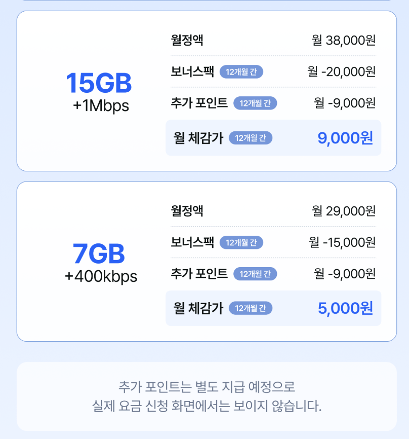 04.png [SKT Air] SKT 5G 7GB 요금제 쌀먹 + 8만P 제공 (5,000원) (무료)
