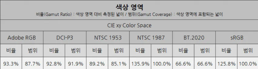 1777033369.png [G Market] GIGABYTE G27Q20 HDR NHANH IPS QHD 210Hz OC (222.760 KRW) (Miễn phí)