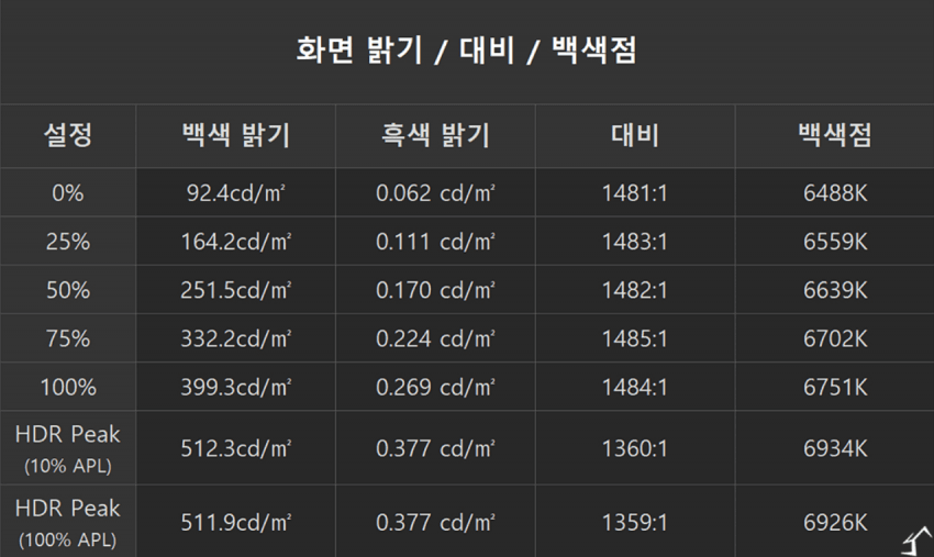 1777034040.png [Gmarket] GIGABYTE G27Q20 HDR NHANH IPS QHD 210Hz OC (222.760 KRW) (Miễn phí)