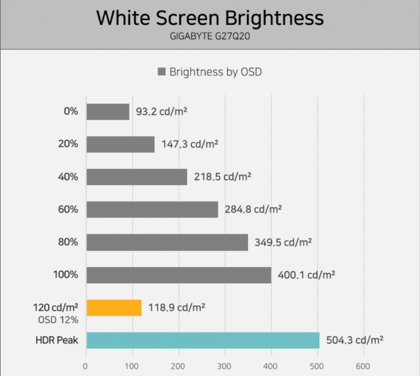 1777033641.png [GMarket] GIGABYTE G27Q20 HDR NHANH CHÓNG IPS QHD 210Hz OC (222.760 won) (Miễn phí)