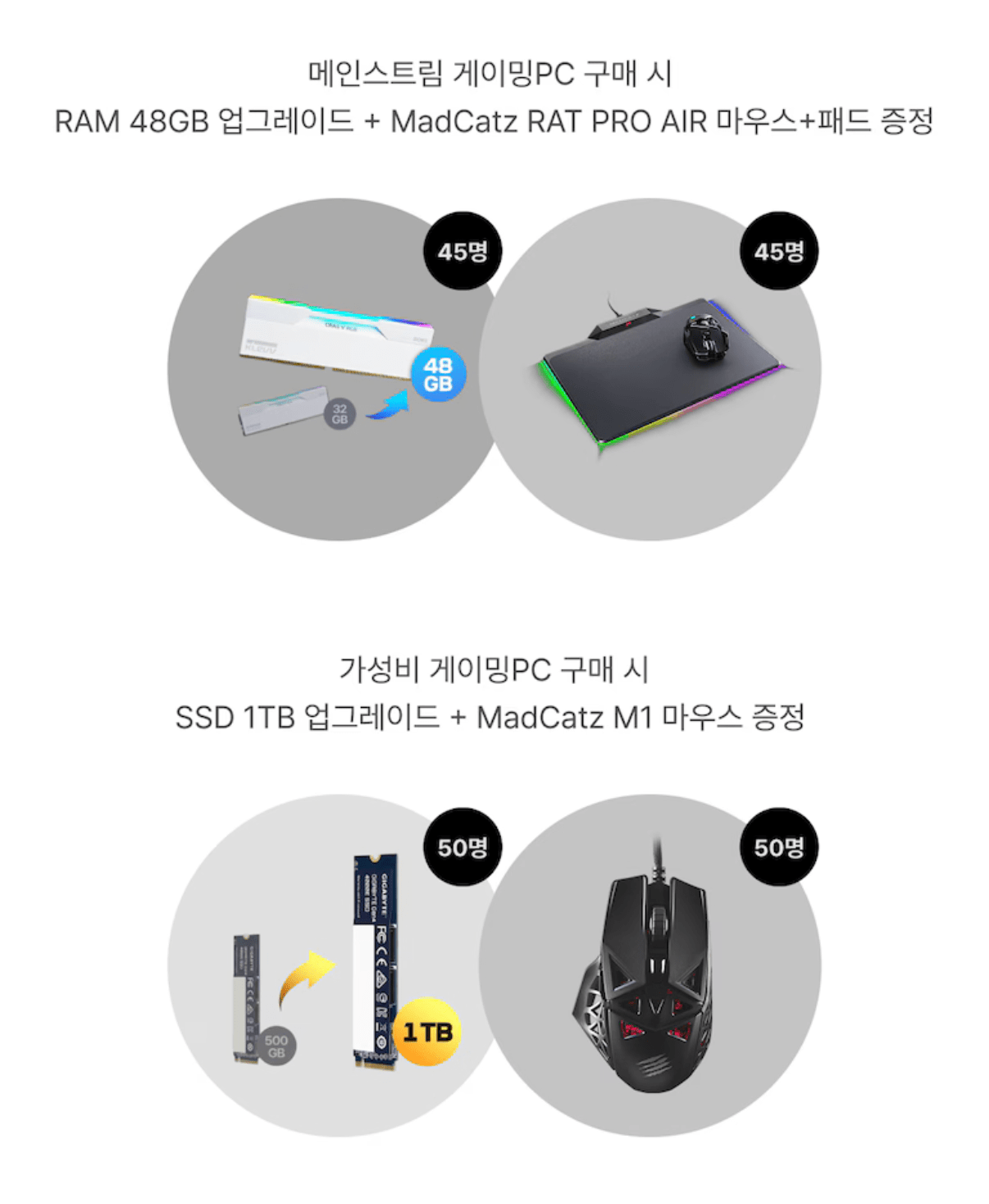 801.png [오늘의집] 메인스트림 게이밍PC (7800X3D_RX9070XT_32G) 48G 업 (2,490,880원) (무료)