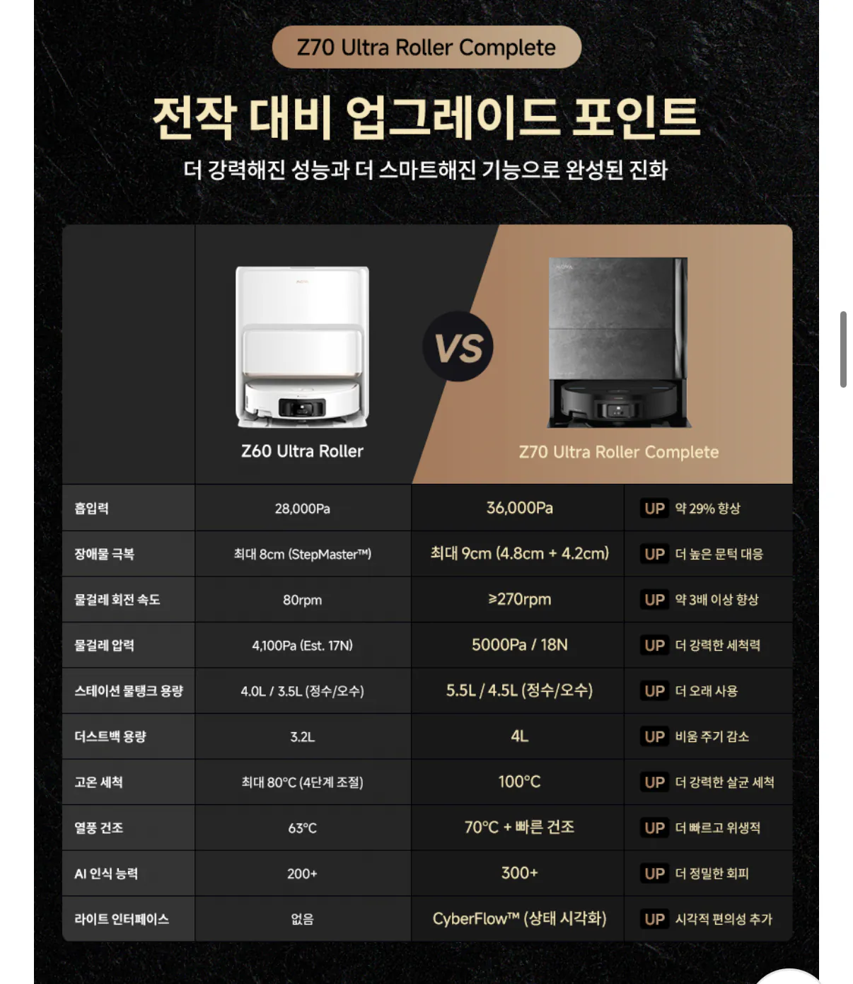 1778467394504.png [Naver] Robot hút bụi hoàn chỉnh Moba Z70 Ultra Roller RGB AI All-in-One (975.570 KRW) (Miễn phí)
