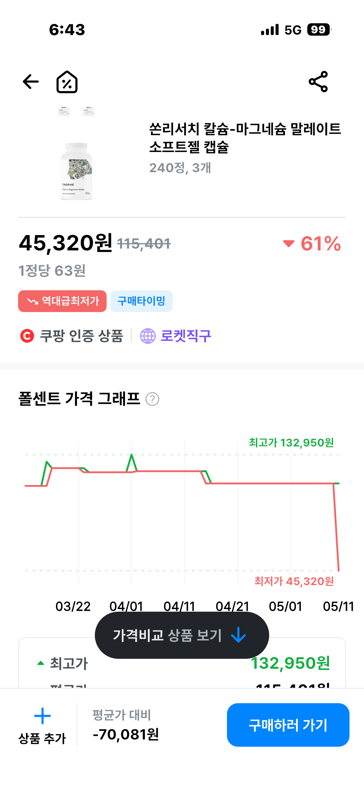 [쿠팡] 쏜리서치 칼슘-마그네슘 말레이트 소프트젤 캡슐