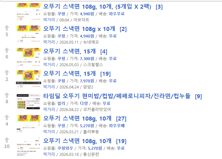 스크린샷 2026-05-12 092621.png [쿠팡] 오뚜기 스낵면 20개 (8,610원) (무료)
