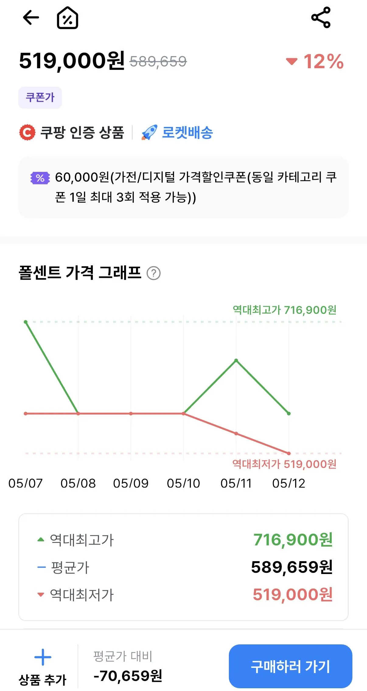IMG_8291.jpeg [쿠팡] LG 울트라기어 27GS94U (519,000원) (무료)