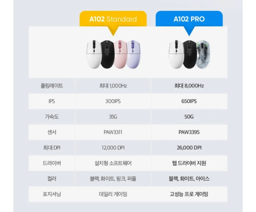 Screenshot_20260513_173926.jpg [dillik] 앱코 A102 PRO 8K 무선 스탠다드 그립 게이밍 마우스 (39,900원) (무료)