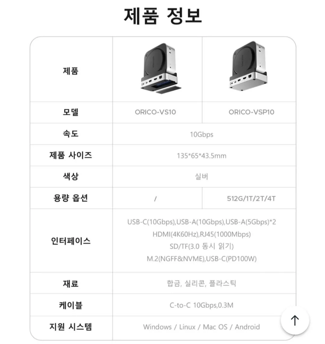 11756.jpg [Coupang] Orico MiniDock USB3.2 Gen2 RJ45 HDMI C Type Mac Mini M4 SSD Expansion Storage Stand VS10 (69.980 KRW) (Miễn phí)