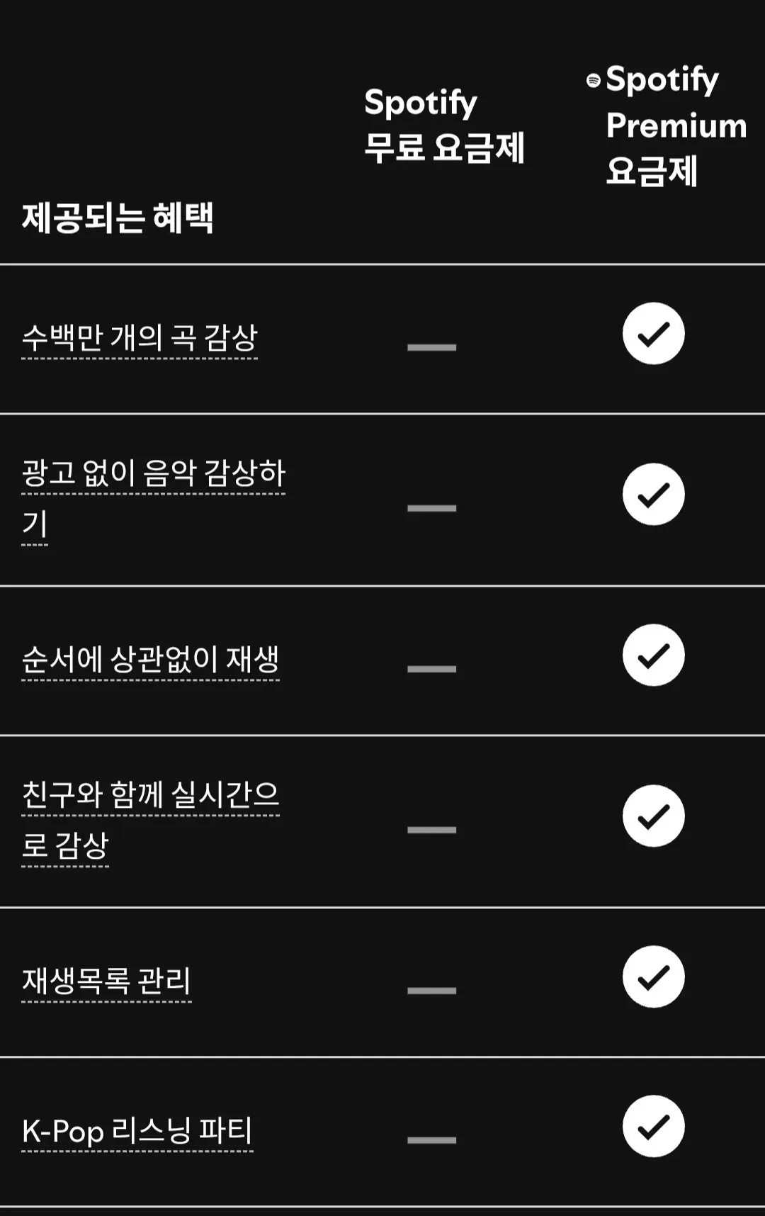 [Spotify] Đăng ký miễn phí 3 tháng Spotify Premium mới (miễn phí) (miễn phí)