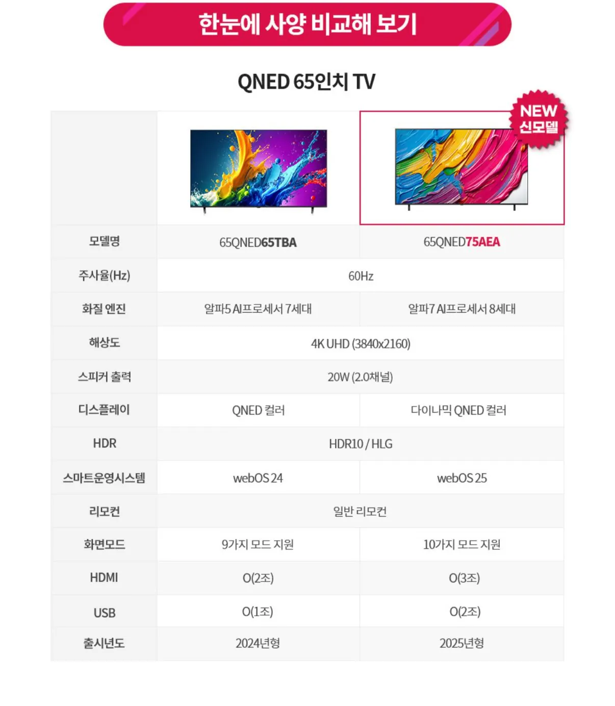 IMG_4572.jpeg [thứ 11] TV LG QNED 65 inch 4K 65QNED75AEA + Soundbar (card) (1.131.020 KRW) (miễn phí)