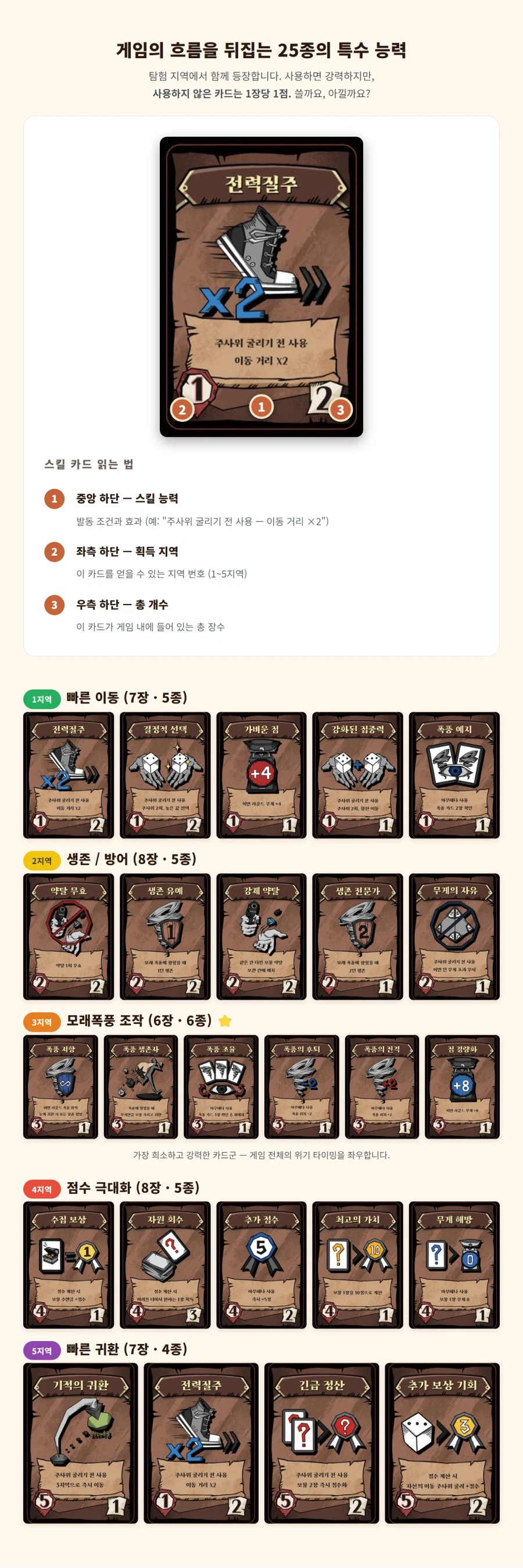[Dice Alley] Tài trợ cho cơn bão cát (44.000 KRW/Miễn phí)_15.webp