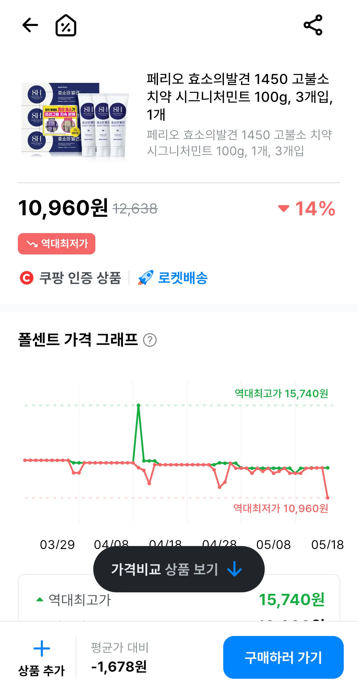 [Coupang] Discovery of Perio enzyme 1450 Kem đánh răng có hàm lượng fluoride cao Signature Mint 100g, 3 gói, 1 miếng (10.960 KRW) (miễn phí)