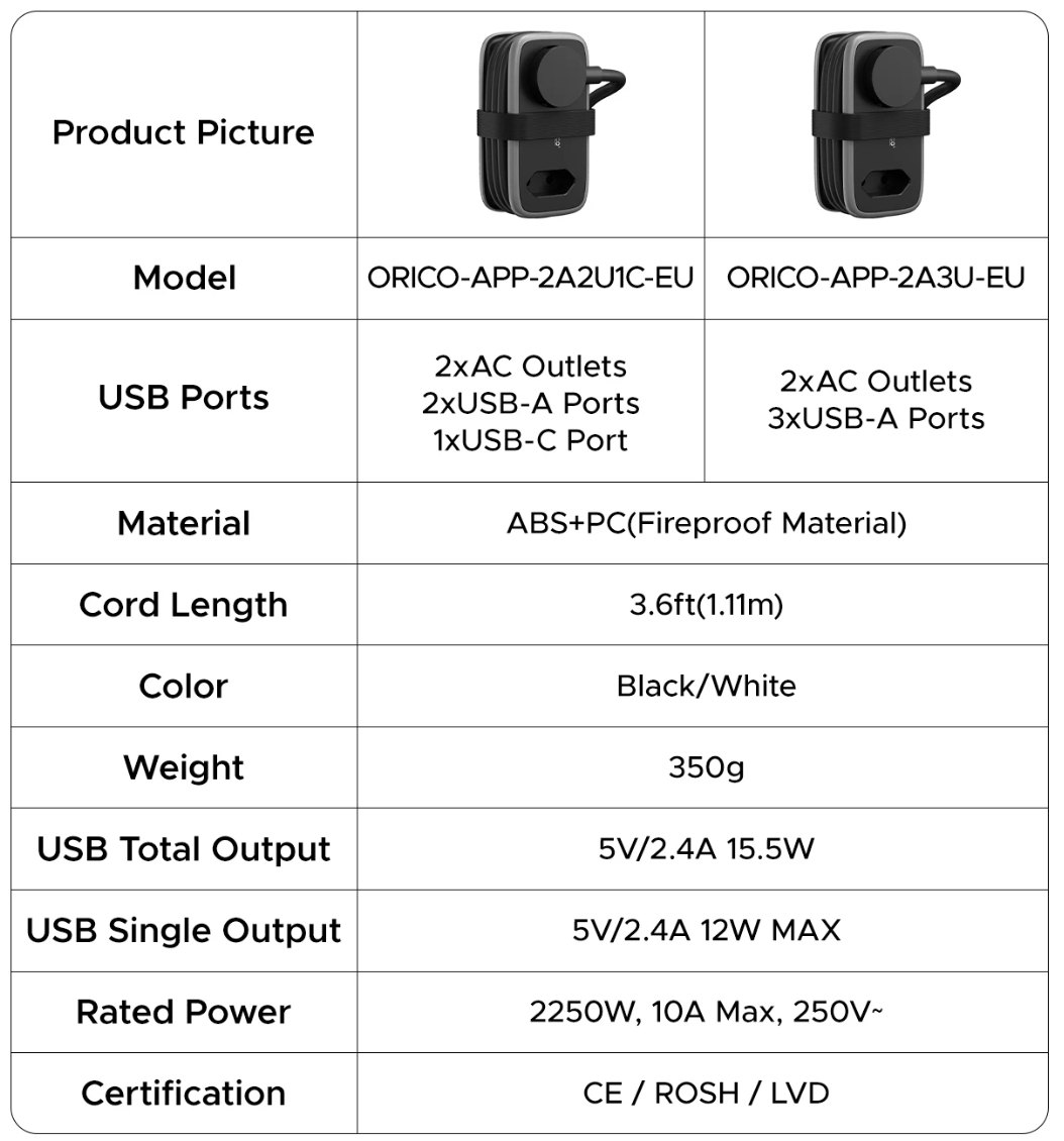 image.png [Ali] Dải nguồn du lịch Orico (USB + 2 ổ cắm điện) ($7,33) (miễn phí)