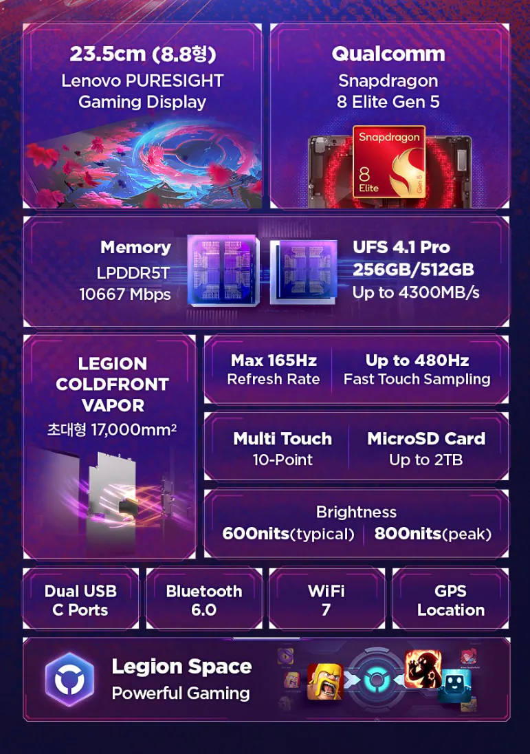 4.png [Coupang] Máy tính bảng chơi game Lenovo Y700 thế hệ thứ 5 8LGen 5 16/512 Thành viên WoW (939.500 KRW) (Miễn phí)
