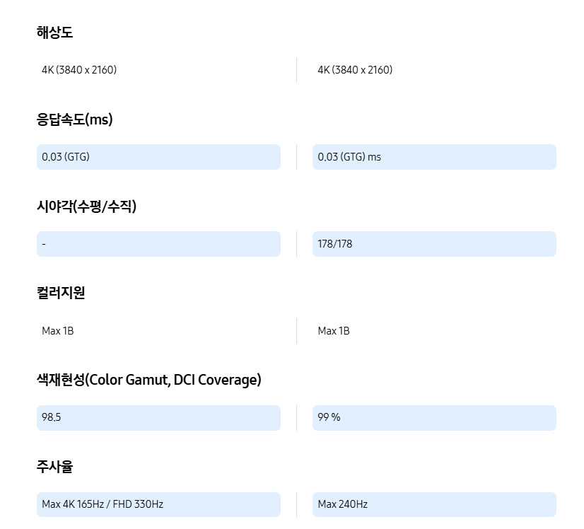 퀘이사존