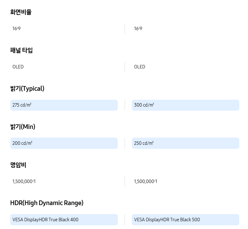 퀘이사존