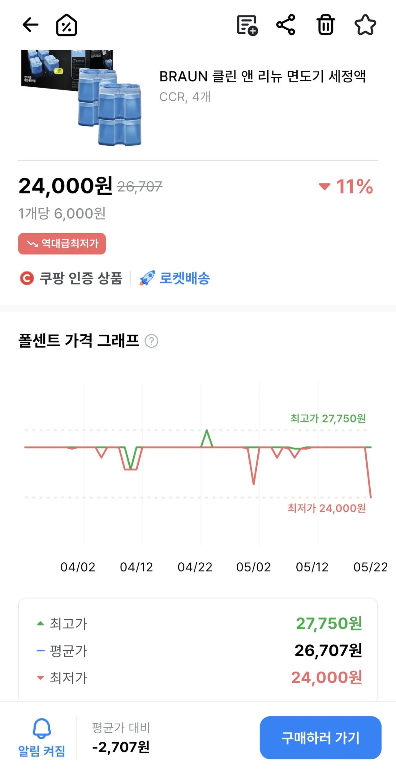 [쿠팡] BRAUN 클린 앤 리뉴 면도기 세정액