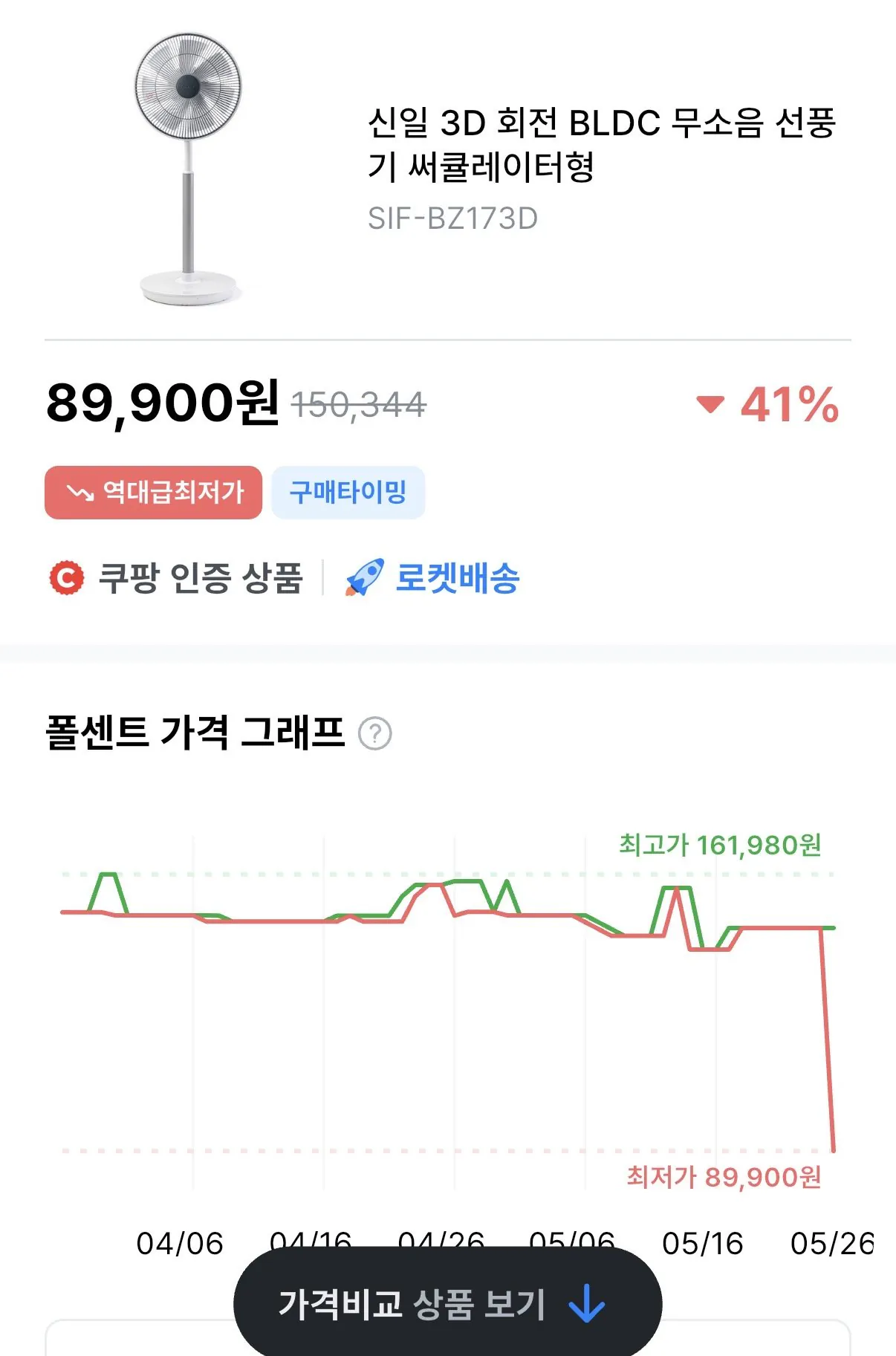 [쿠팡] 신일 3D 회전 BLDC 무소음 선풍 기 써큘레이터형