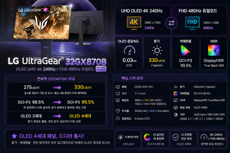 Quasar Zone