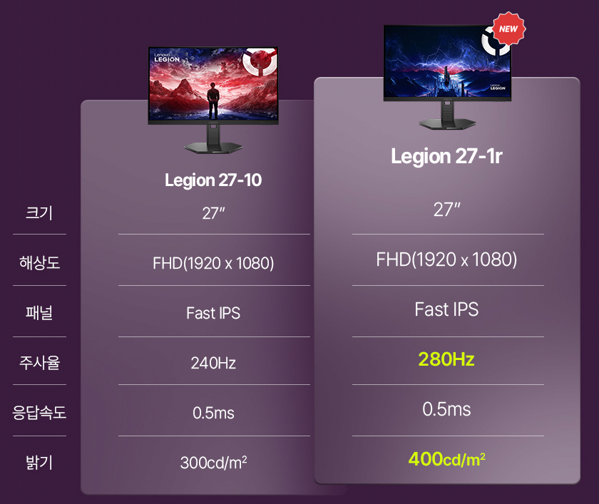 1000021227.png [G마켓] 레노버 모니터 27인치 FHD 280Hz 400nits IPS AS3년 (159,933원) (무료)