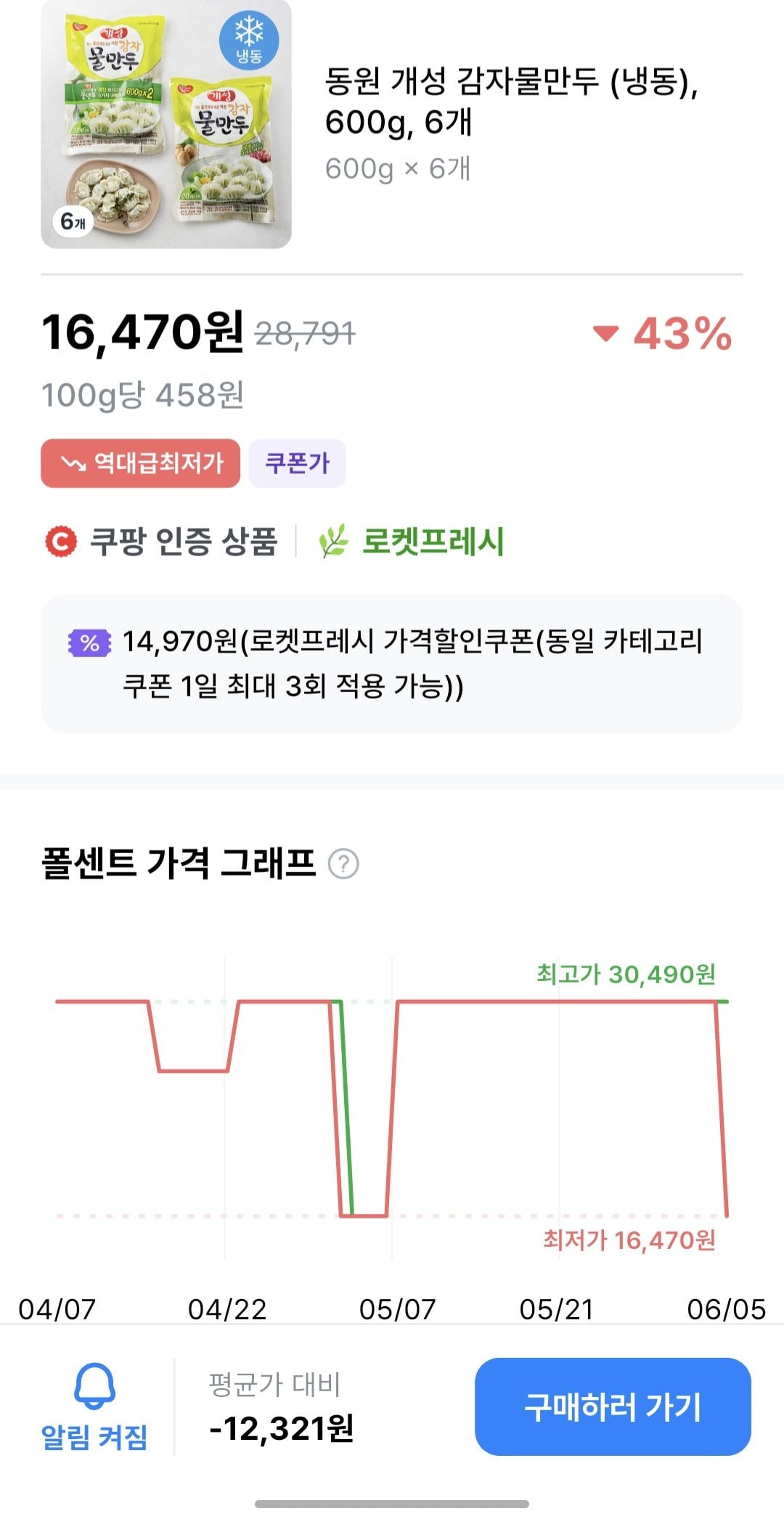[쿠팡] 동원 개성 감자물만두 600g, 6개 (16,470원) (0원)