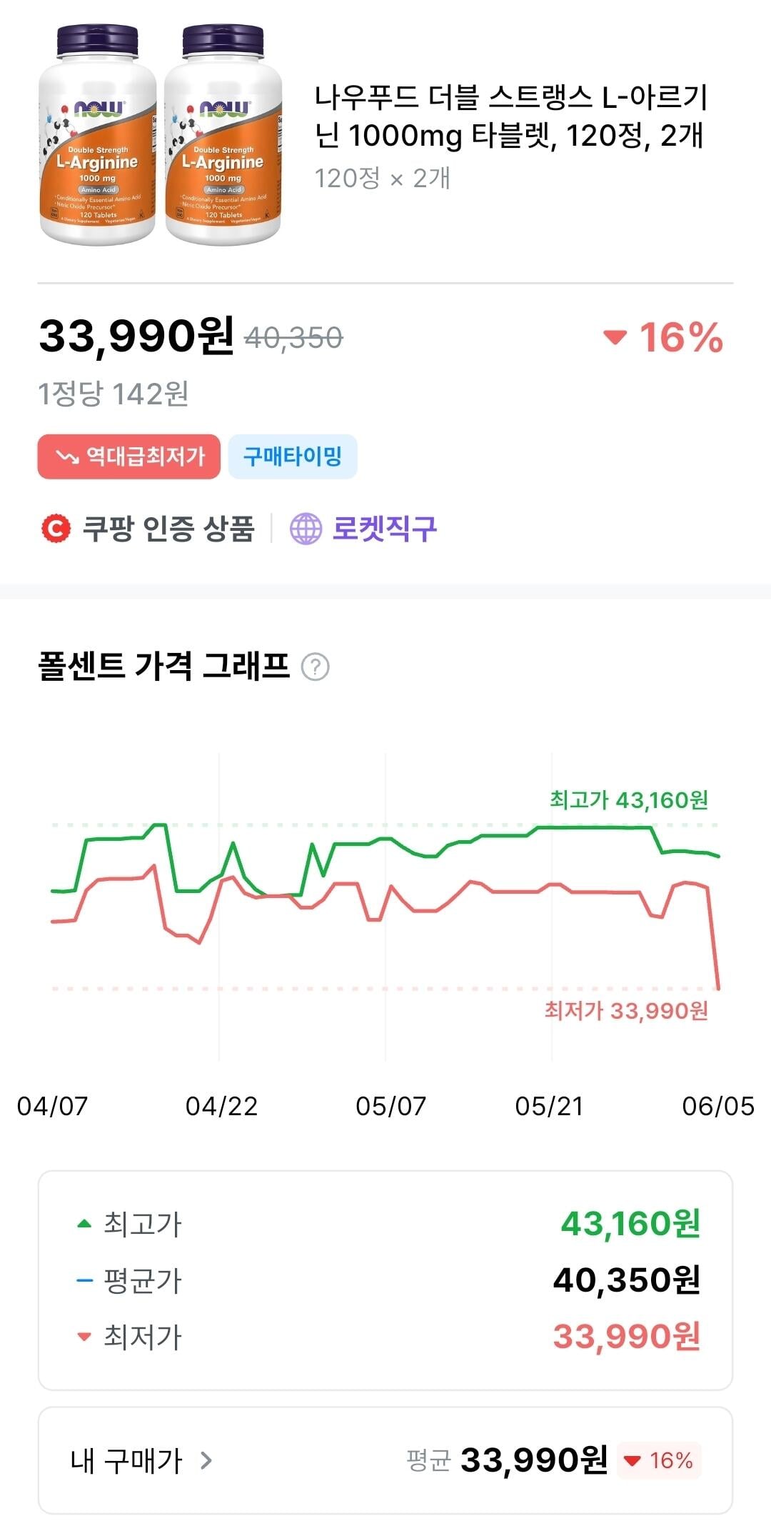 1000040905.jpg [쿠팡] 나우푸드 더블 스트랭스 L-아르기닌 1000mg 타블렛, 120정, 2개 (33,990원) (와우0무료)