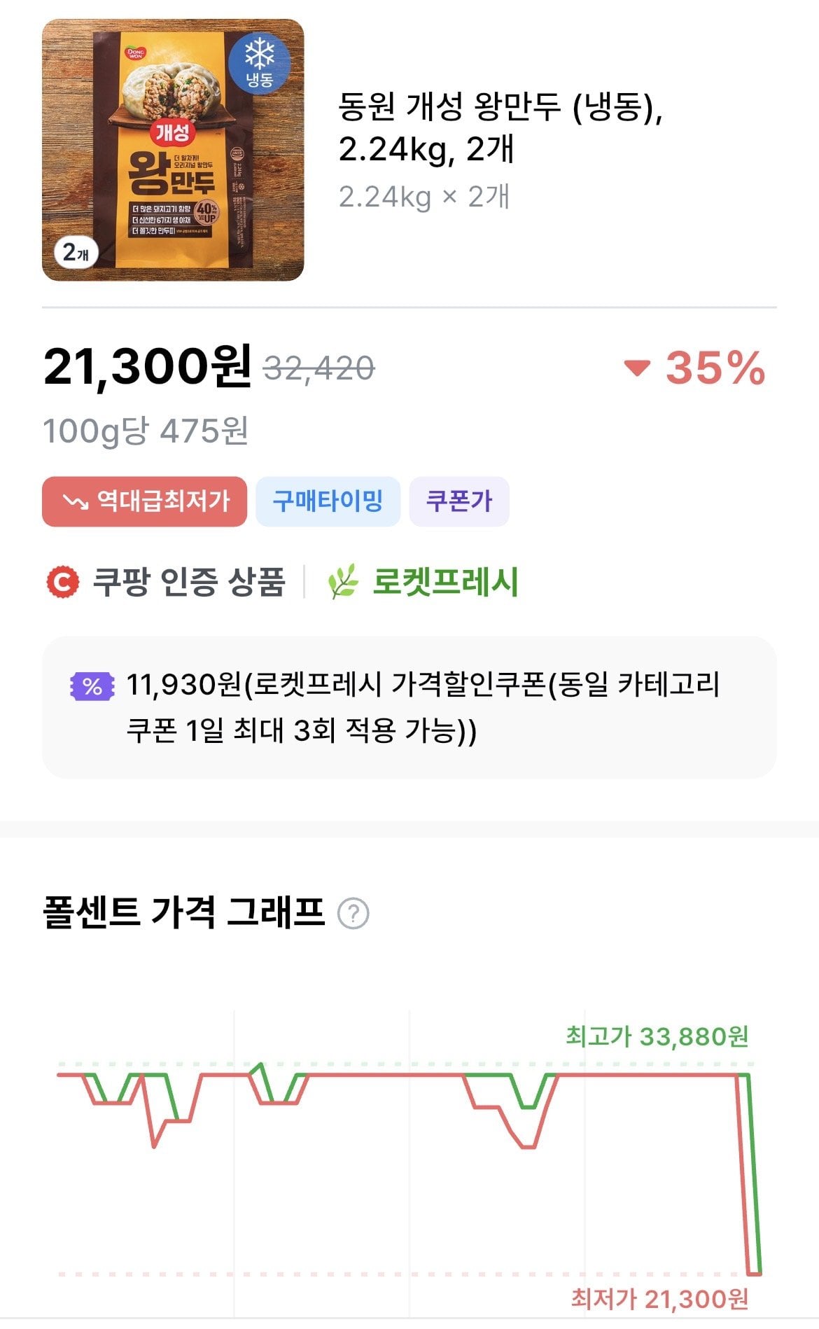 IMG_1136.jpeg [쿠팡 프레시] 동원 개성 왕만두 2.24kg, 2개 (21,300원) (무료)