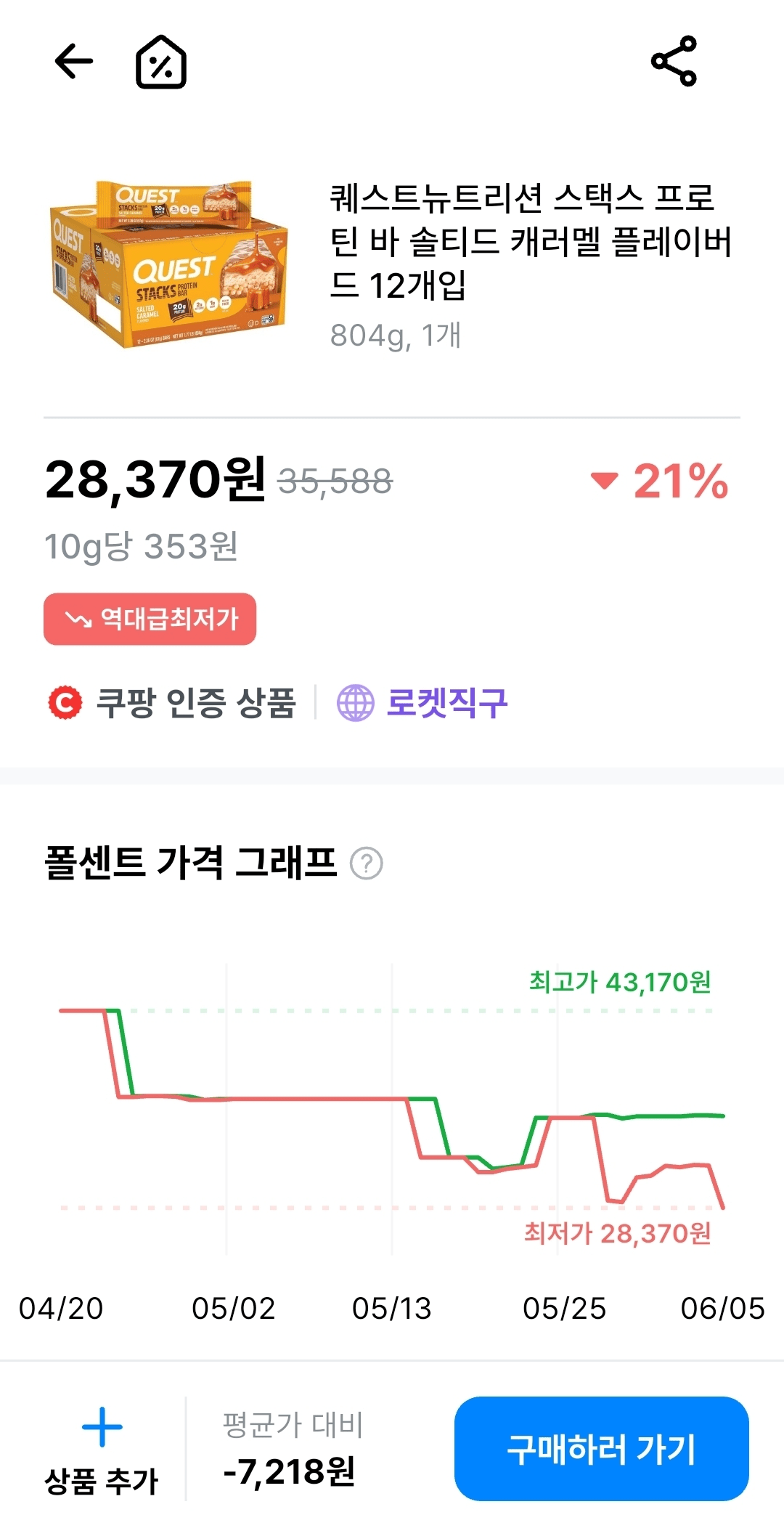 image.png [쿠팡] 퀘스트뉴트리션 스택스 프로틴 바 솔티드 캐러멜 플레이버드 12개입 (28,370원) (무료)