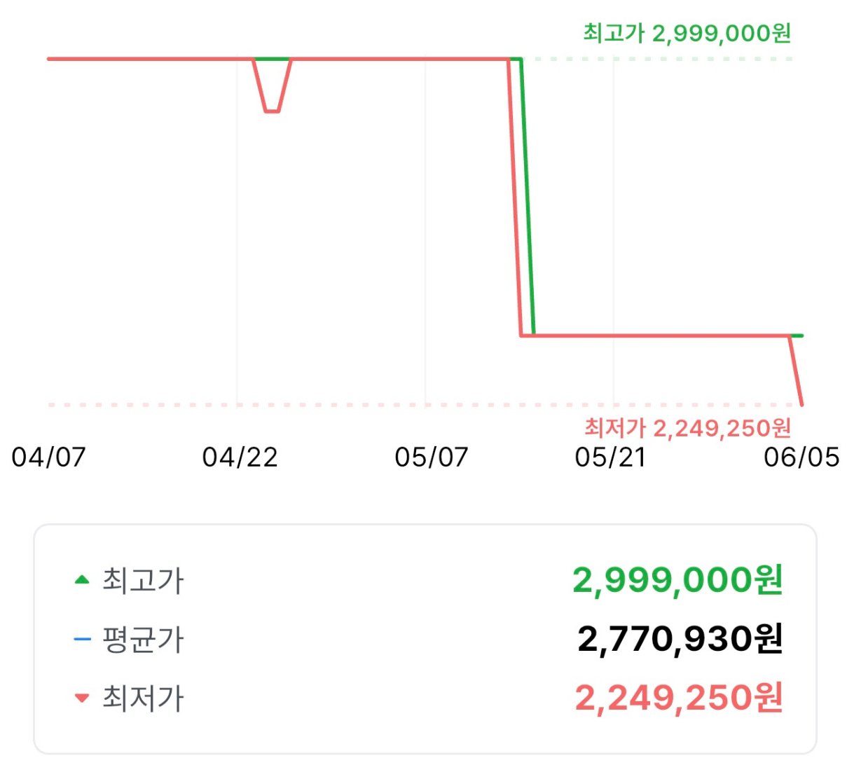 퀘이사존
