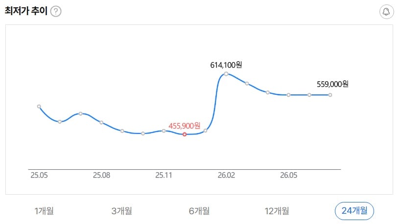 퀘이사존