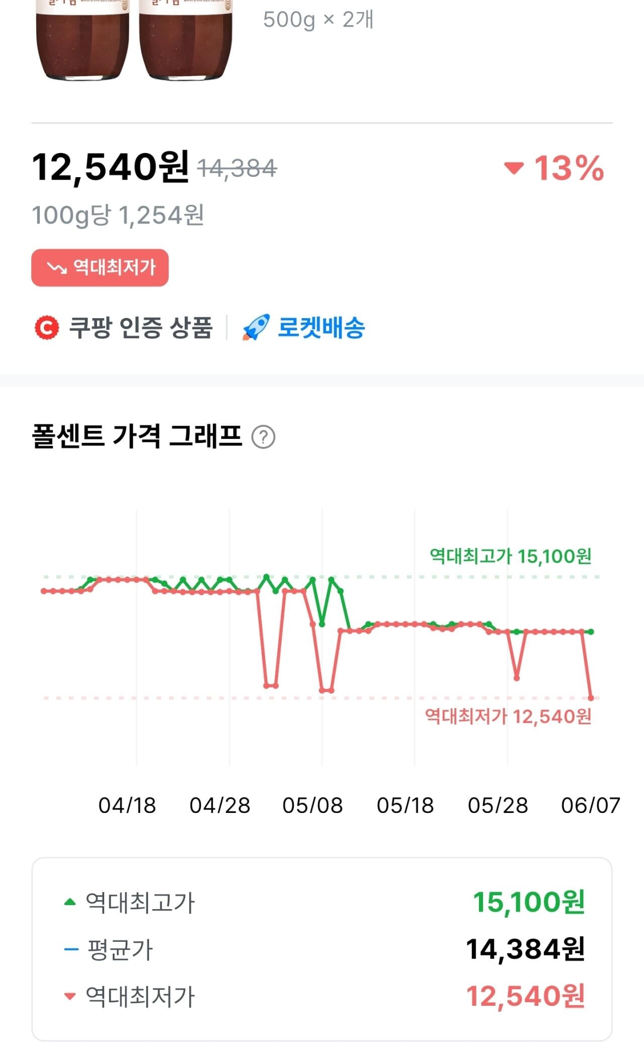 [쿠팡와우] 복음자리 딸기잼, 500g, 2개 (12,540원) (와우무료)