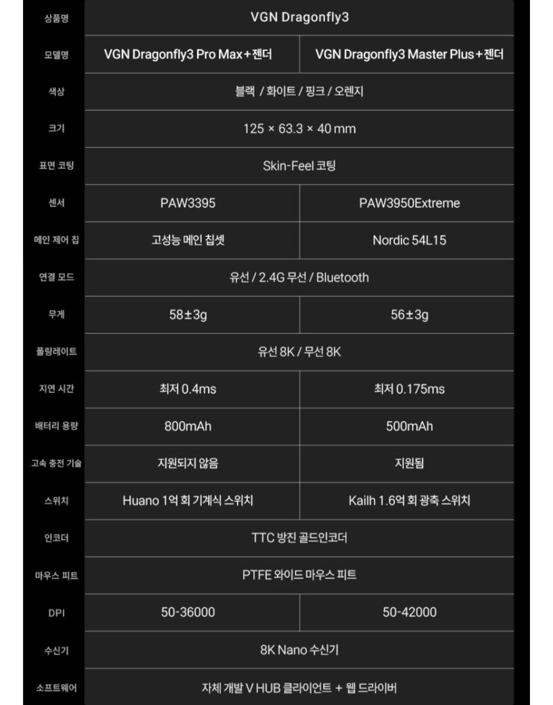 [네이버] VGN 드래곤플라이3 프로맥스 잠자리 게이밍마우스 (43,900원) (무료)