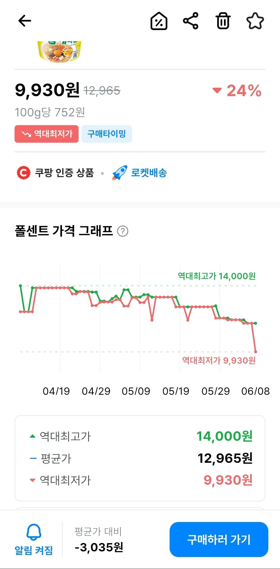 [쿠팡] 오뚜기 참깨라면 용기 110g, 12개 (9,930원) (와우무료)