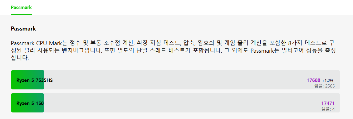 9793855242_1196365581_ed9eb1c1200572d4ee98d343d8a74867.png.webp [지마켓] 에이수스 비보북 R5 150 8GB 512GB (699,000원) (무료)