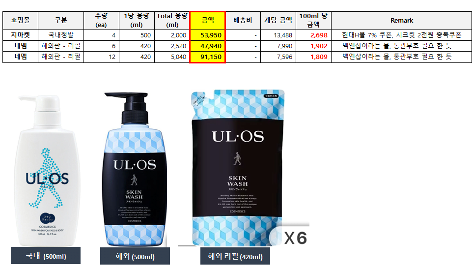 image.png [지마켓] 우르오스 스킨워서 500ml X 4개 (53,950원) (무료)