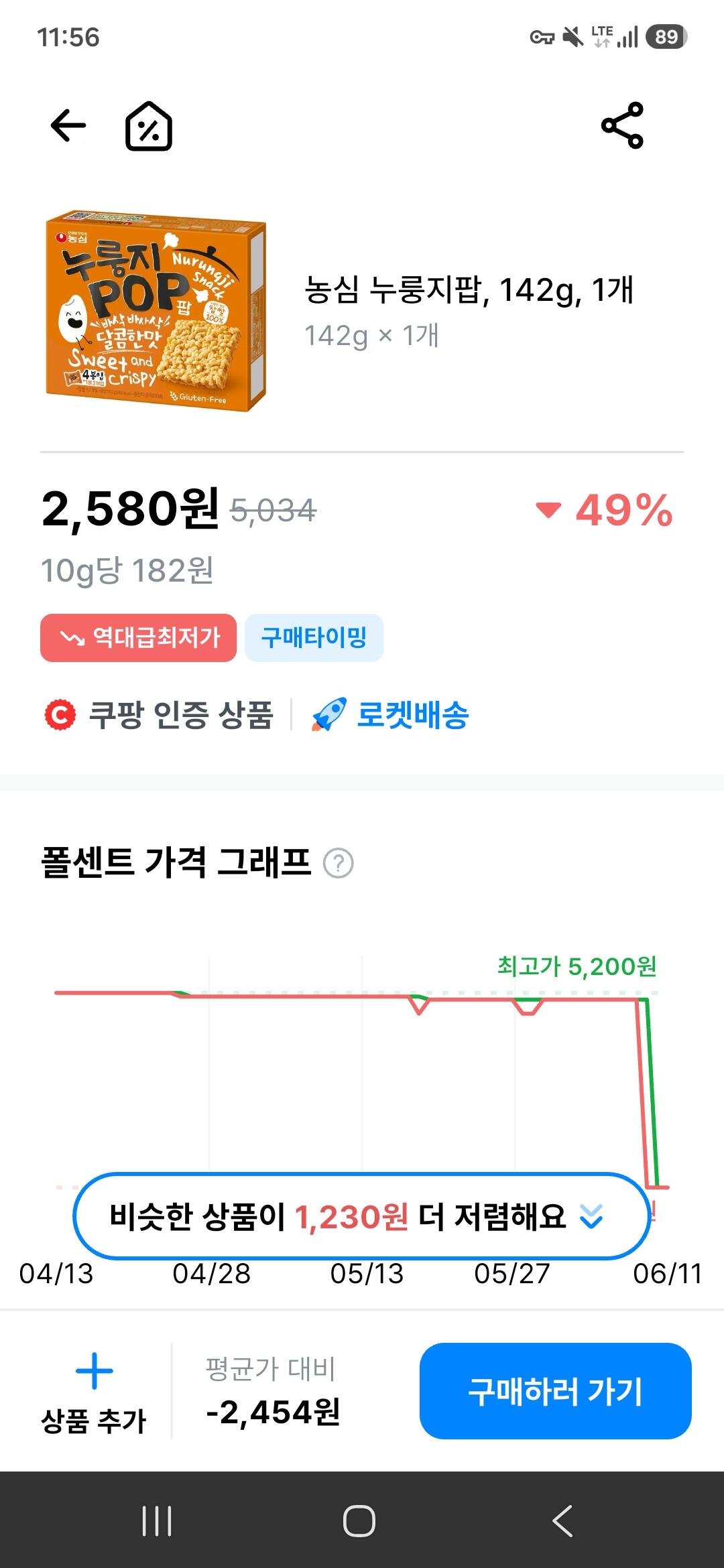 [쿠팡] 농심 누룽지팝, 142g, 1개 (2,580원) (무료)