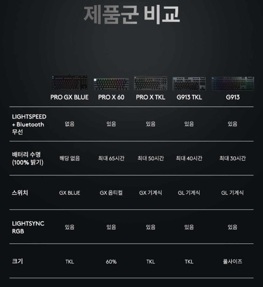 퀘이사존