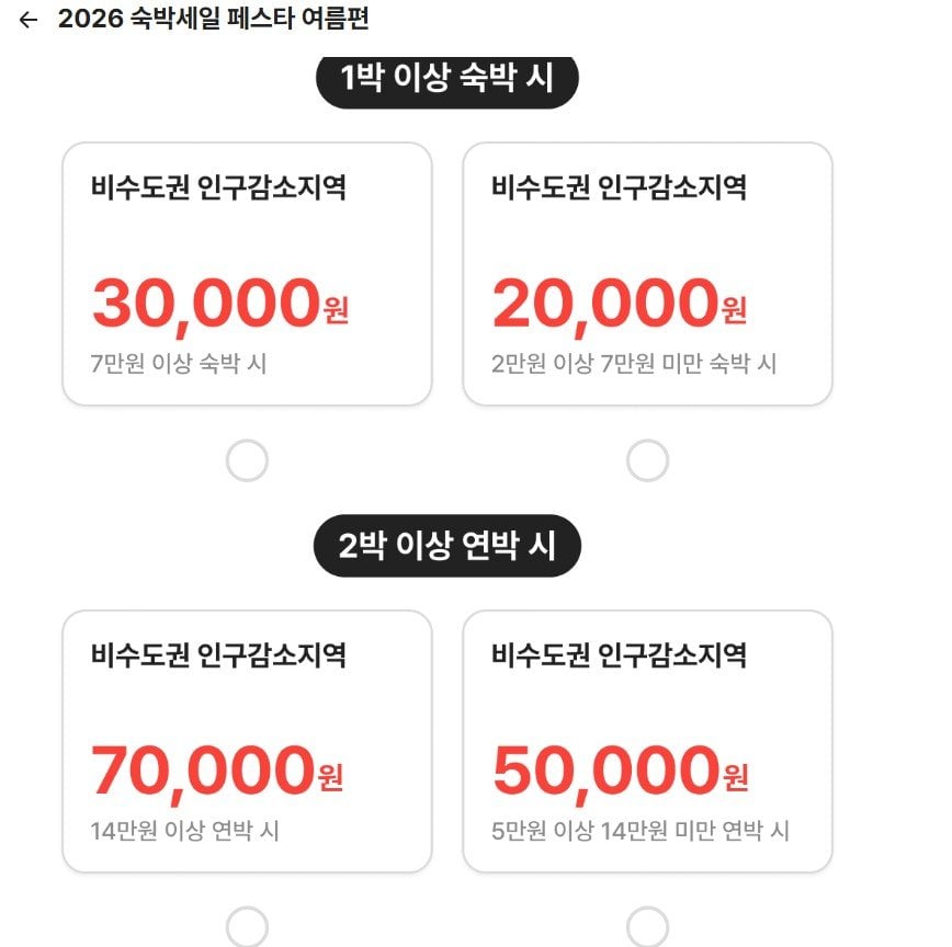 [여기어때] 2026숙박세일 페스타 여름편 (0원) (무료)